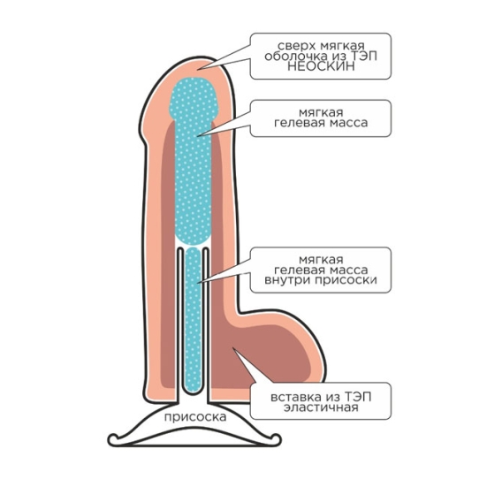 Фаллос Lovetoy F&amp;F Best Cock 6"